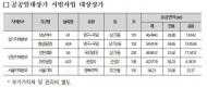 LH, 공공임대주택 단지내 상가에 사회적 기업 유치