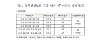 김문수 시의원, 서울시 고가도로 주요도로 소음, 미세먼지 기준치 초과