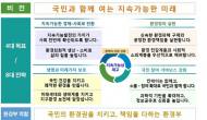 ‘국민과 함께 여는 지속가능한 미래’…환경부, 새 비전 선포