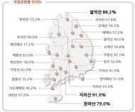 국립공원에 멸종위기종 65% 서식