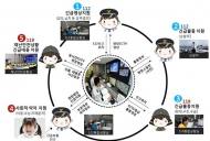 LH, 사회적 약자 보호 스마트도시 시민안전망 구축