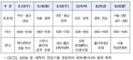 “분산된 물관리 주체 조속히 일원화” 한목소리