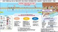 24일 서울 차없는 날, 잠수교서 환경축제 열린다