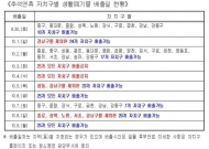 추석연휴 최장 10일 “자치구별 쓰레기 수거일 확인”