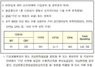 국토부, 조종사 꿈꾸는 사회배려계층 대상 ‘하늘장학생’ 모집