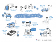 서울시, ‘온실가스 및 미세먼지 저감 실천 캠페인’ 개최