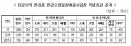 산업부 공장 입지제한 규정 완화에 환경부 ‘침묵’ 오염 부추겨