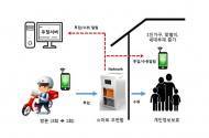 LH, IoT 기반 ‘스마트 우편함’ 시범사업 추진