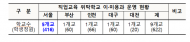 교육 위탁학교인‘정보학교’나와도 면허증 취득 다시 해야