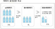 LH, 삼척원당 임대단지에 친환경 초절수 양변기 적용