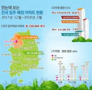 ‘입주폭탄’…내년 2월까지 전국 15만 가구 입주
