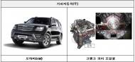 기아 모하비·시트로엥 C4 등 총 1만8000여대 차량 결함 리콜