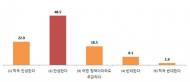 국민 10명중 9명 “1회용컵 보증금제도 도입 필요”