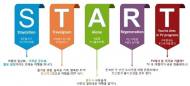 빅데이터로 살펴본 2017·18 여행 트렌드는 S.T.A.R.T