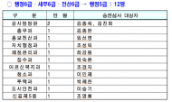 영등포구,공무원승진예정자