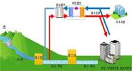 K-water, 수도권에 광역상수도 활용 친환경 냉난방에너지 공급 추진