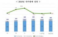 2018년 우리나라 자동차산업 전망