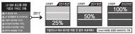LH, 공동주택에 3차원기반 BIM 설계 전면 도입…2020년 의무화