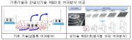 국토부, 원통형 오염물 여과공법 등 2건 건설신기술 지정