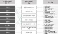 LH, 국내 최초 아파트 서비스품질 평가제 도입