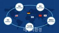 현대차, 글로벌 혁신기술 네트워크 가속도