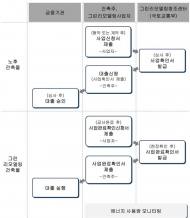 LH, 민간건축물 그린리모델링 이자 지원 사업 선착순 접수