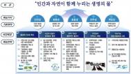 통합물관리 비전 ‘인간과 자연이 함께 누리는 생명의 물’
