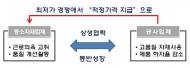 LH, IoT기반 스마트홈 자재 적정단가 구매 의무화