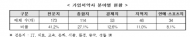 인신위, 가입서약사 420개 분석자료 발표