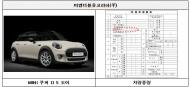 BMW MINI, 차량중량 허용차 안전기준 위반 과징금