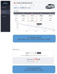카마트, 자동차 정보 원샷 솔루션 ‘오토뷰로’ 출시