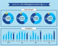 1월 주택 인·허가 3만8000가구…전년比 5.5%↓
