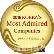한국타이어, 9년 연속 ‘한국서 가장 존경받는 기업’ 1위
