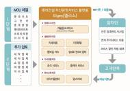 롯데건설, 자산운영서비스 브랜드 ‘엘리스’ 출시