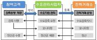 LH, 공동주택단지 전력수요관리 시범사업 추진