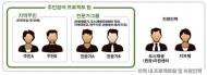 국토부·LH, 도시재생 뉴딜 ‘주민참여 프로젝트팀’ 공모