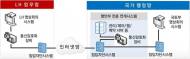 LH, 국토부와 다자간 전용 영상회의시스템 구축