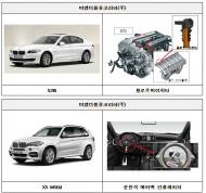 BMW·벤츠·아우디 등 80개 차종 4만7000여대 리콜