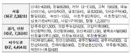행복주택 1만4189가구 올해 첫 입주자 모집