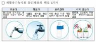 폐비닐 등 수거 거부사태 ‘봉합’…종전대로 정상 수거키로