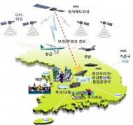 오는 2020년 1m 오차 초정밀 GPS 국내 서비스