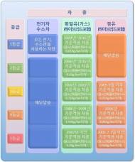모든 차량 배출가스 등급제 시행…배출량따라 1~5등급