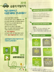 용산구, 온실가스 배출 줄이고 다양한 혜택도 받는다 '2018 승용차 마일리지'