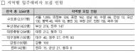 LH, 청년매입임대주택 예비입주자 3561명 모집
