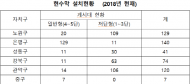 김광수시의원, 현수막으로 서울 도시미관을 망가트린 구청