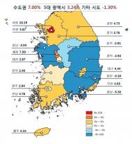 전국 공동주택 공시가격 작년 대비 5.02% 상승