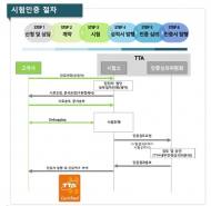 스마트시티 통합플랫폼 표준 마련…이달부터 인증