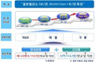 한전 투자 에너지밸리 기업 2곳, ‘월드클래스 300’ 선정