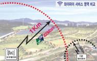쏘우 웨이브, 외산 압도하는 국산 wifi GIGA AP 장비 개발