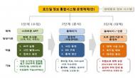 야생동물 로드킬 방지 위해 환경부·국토부·시민단체 ‘맞손’